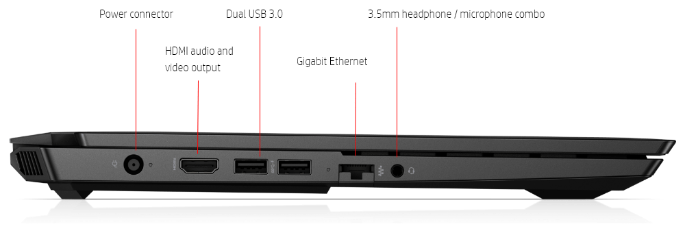Packed with ports