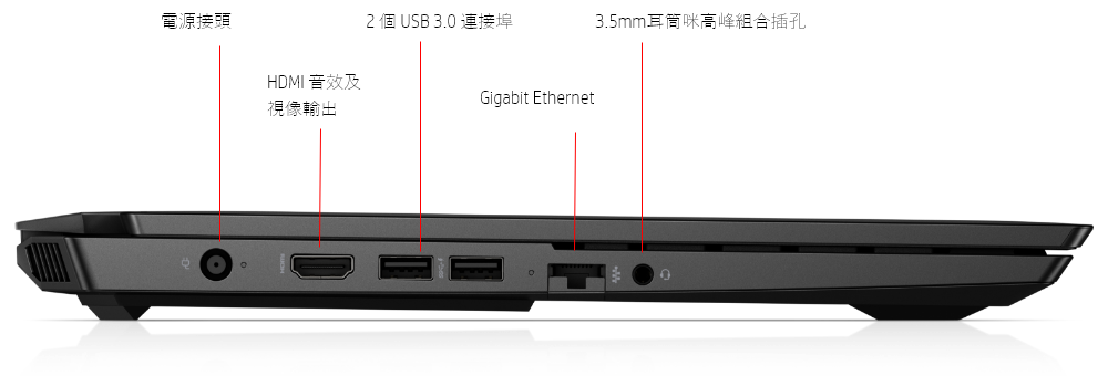 Packed with ports