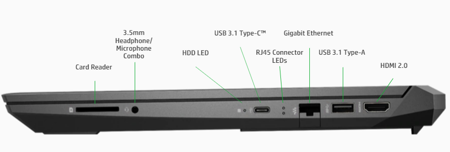 Packed with ports